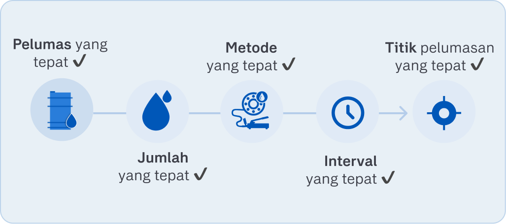 5 hal ini merupakan kunci  dari pelumasan yang optimal
